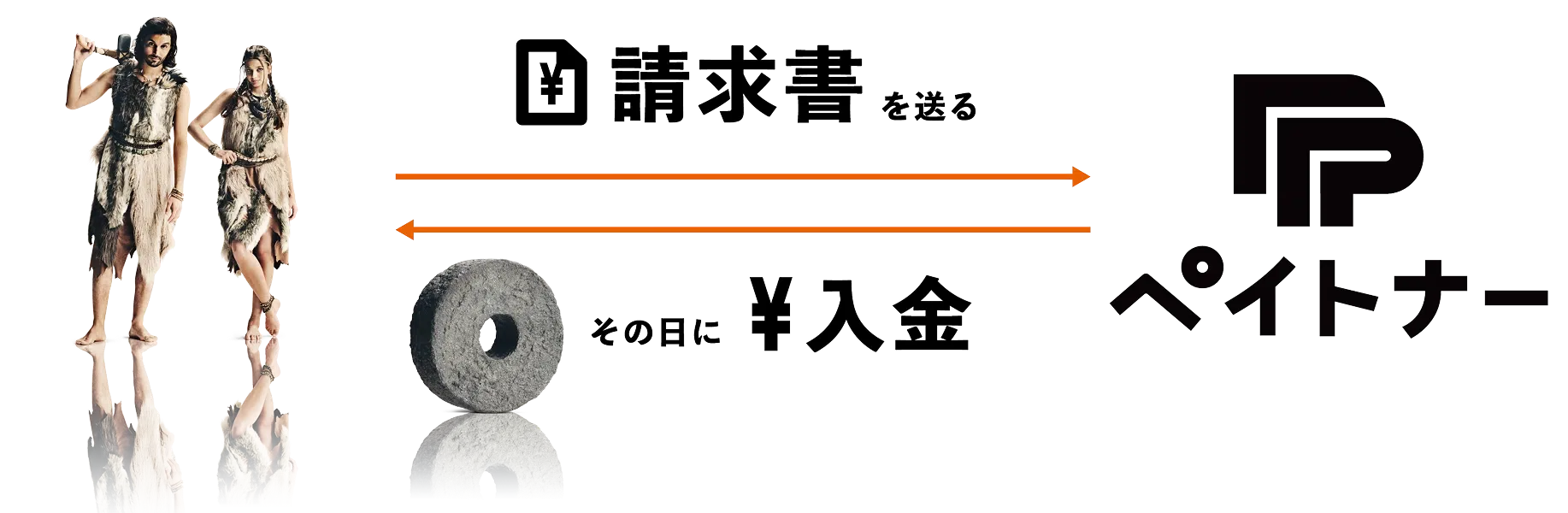 請求書を送る→その日に入金